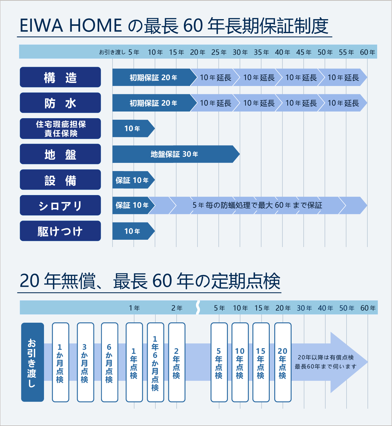 長期保証制度(修正版).png