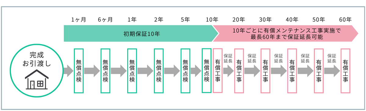定期点検スケジュール表 (1200px)_上部余白あり.png