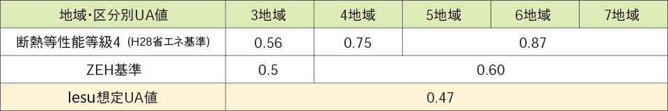 arie数値.png