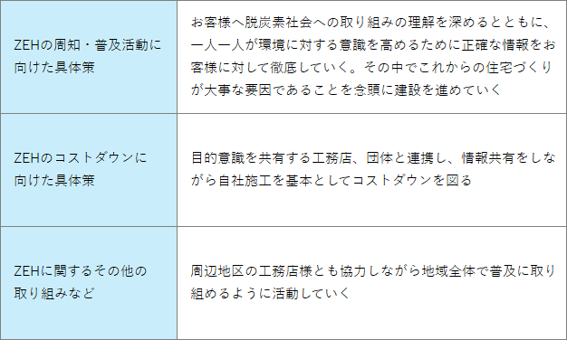 ZEHビルダー_差替え.png