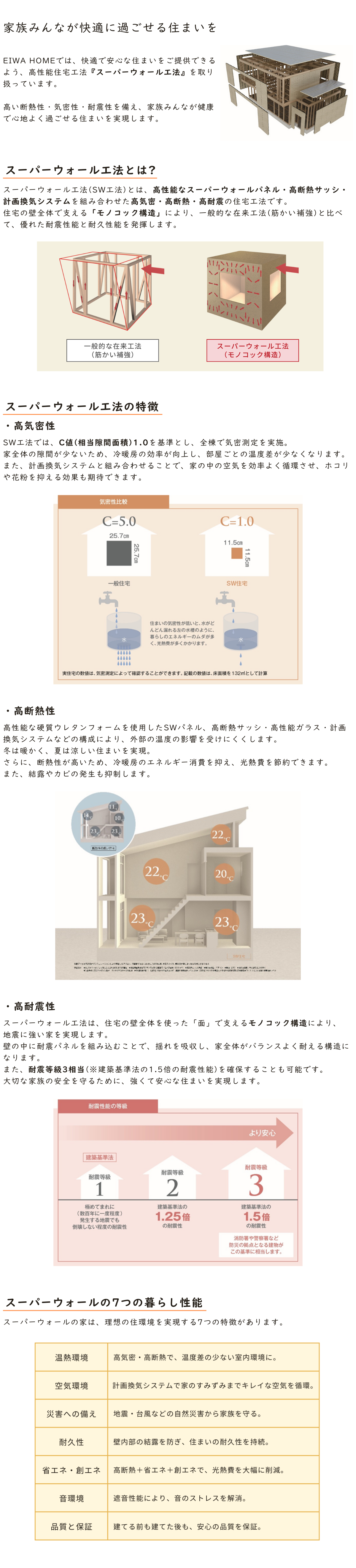 SW工法の紹介-(1200×5280px).png