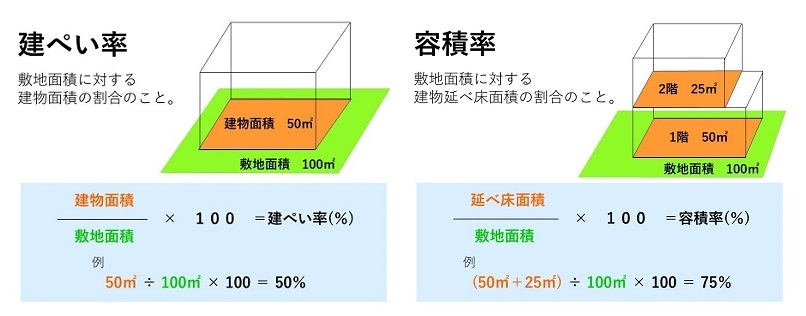 建ぺい率・容積率.jpg