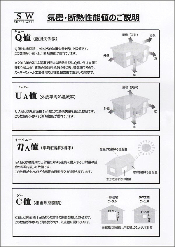 気密・断熱性能値のご説明(ブログ掲載用).jpg