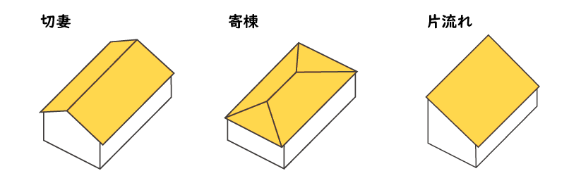 平屋_屋根種類.png